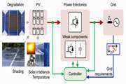 Webinar Design for Reliability in Power Electronic Systems